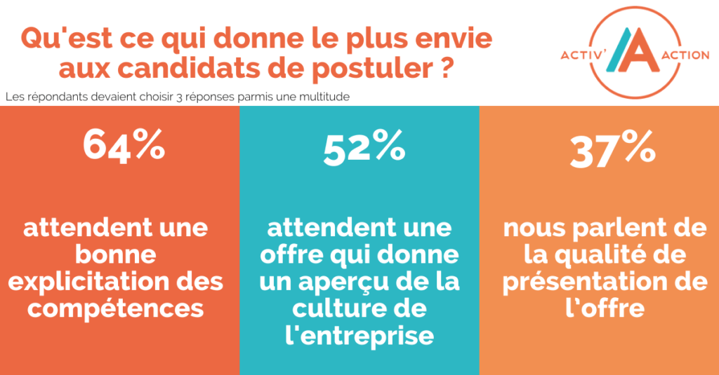 statistiques motivation