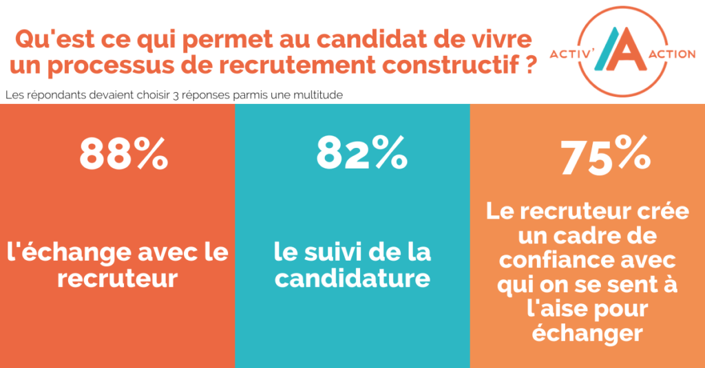 statistiques recrutement constructif